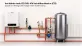 schemat instalacji co z buforem