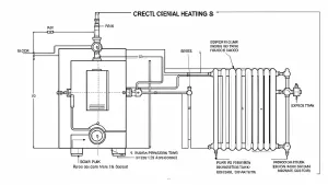 schemat instalacji co w układzie otwartym