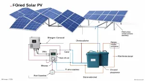 schemat instalacji fotowoltaicznej off grid